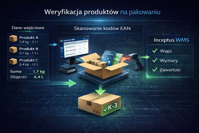 stanowisko pakowania wms - weryfikacja produktów