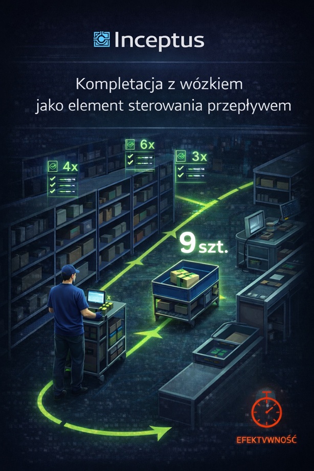 Kompletacja z wózkiem w magazynie